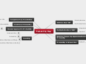 Probability Map - Mind Map