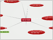 מהפכה צרפתית - Mind Map