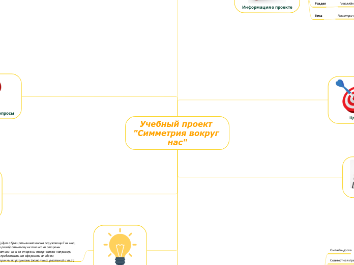 Учебный проект 'Симметрия вокруг...- Мыслительная карта