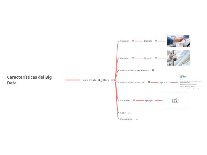 Características del Big Data - Mapa Mental