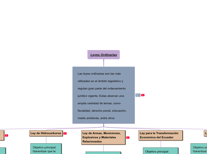 Leyes Ordinarias