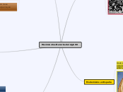 Movimientos literarios del siglo XX - Mapa Mental