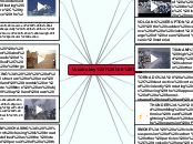 Vocabulary 1 Unit 10 - Mind Map