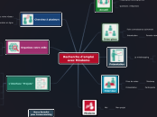 Recherche d'emploi avec Mindomo - Carte Mentale