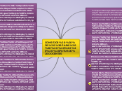 CONSEJOS     PARA        FUTUROS DOCENT...- Mapa Mental