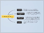 Definiciones de conflicto - Mapa Mental