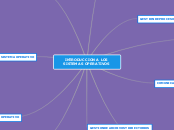INTRODUCCION A LOS SISTEMAS OPERATIVOS - Mapa Mental