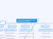 Trinkwasser-Hygiene-Techniker nach IHK und ...- Mindmap