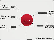 Maquinas Simples - Mapa Mental