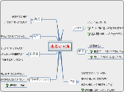 患者の不満 - マインドマップ