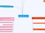 ซอฟต์แวร์ประยุกต์ - Mind Map