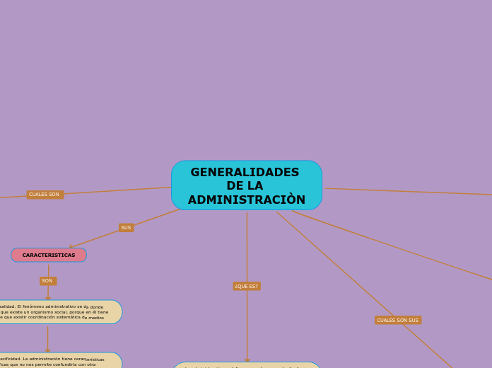 GENERALIDADES DE LA ADMINISTRACIÒN