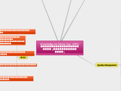Knowledge to Future Cop' (KFC)
การให้บริกา...- Mind Map