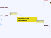 Clasificación microbiana - Mapa Mental