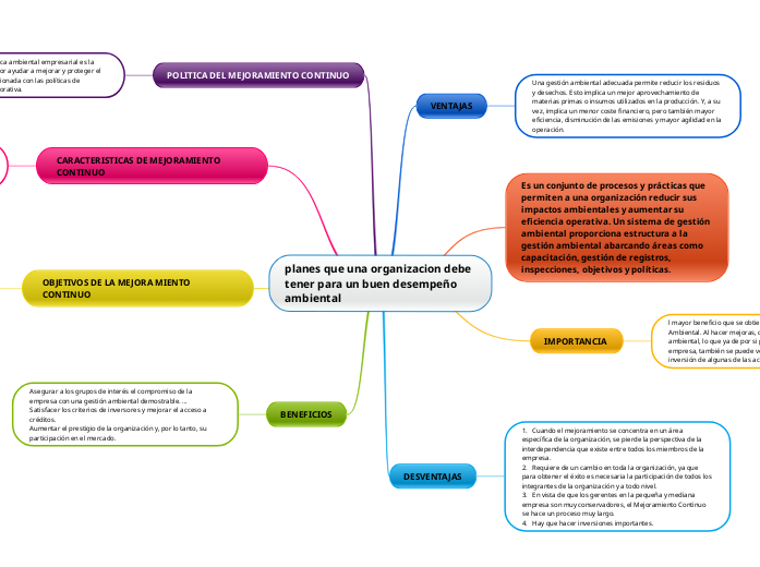 planes que una organizacion debe tener para un buen desempeño ambiental