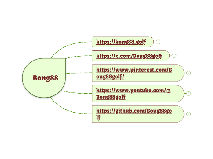 Bong88 - Mindmap