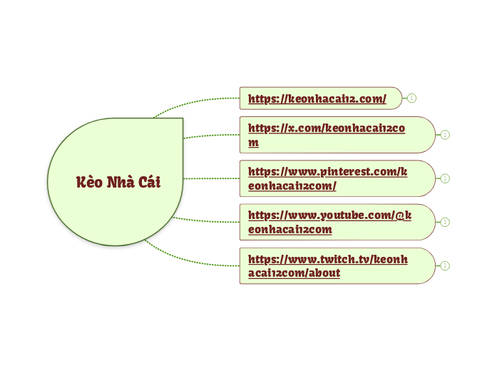 Kèo Nhà Cái - Mapa Mental