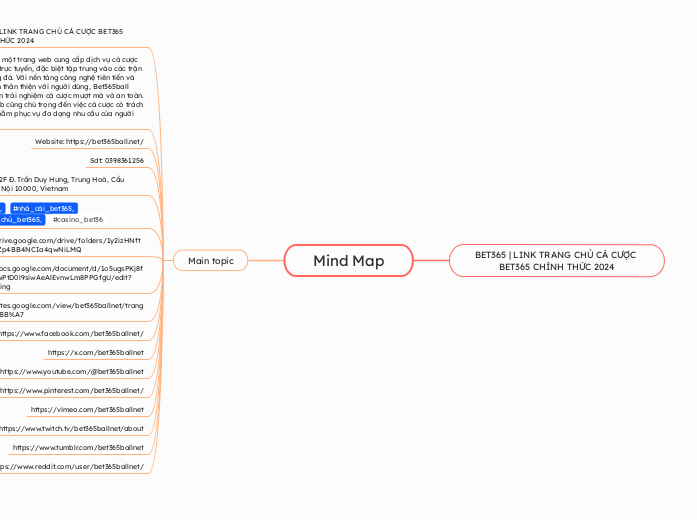 Mind Map - Gondolattérkép