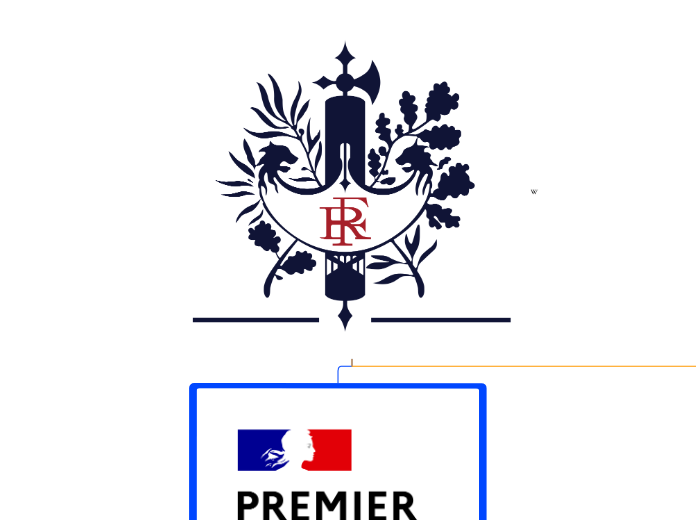 Presidence de la République - Carte Mentale