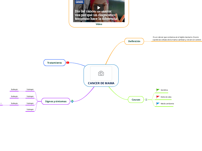 CANCER DE MAMA - Mapa Mental