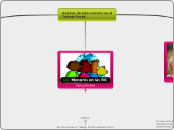 Ámbitos de intervencion en el Trabajo S...- Mapa Mental