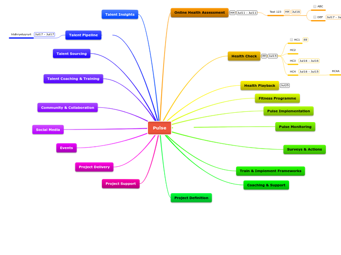 Pulse - Mind Map