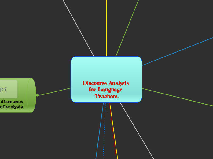 Discourse Analysis for Language Teachers. - Mind Map