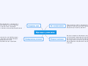 Функции рекламы - Мыслительная карта