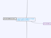 CATAR RÉGIMEN Y SISTEMA POLÍTICO - Mapa Mental