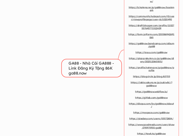 GA88 - Nhà Cái GA888 - Link Đăng Ký Tặng 86...- Mindmap