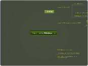 Economische Globalisering - Mindmap