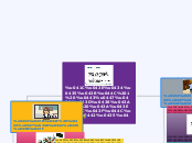 Модель 1 ученик 1 компьютер - Мыслительная карта