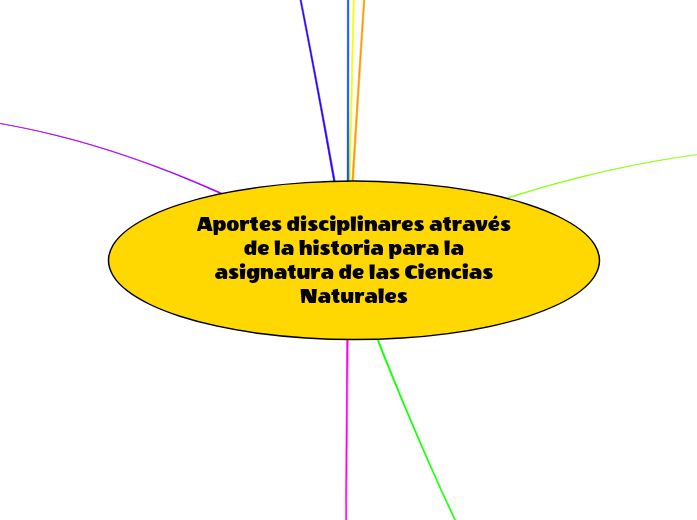 Estrategias y uso de las TIC en la Didáctica para el desarrollo de la enseñanza-aprendizaje