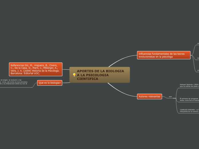 APORTES DE LA BIOLOGIA A LA PSICOLOGIA ...- Mapa Mental