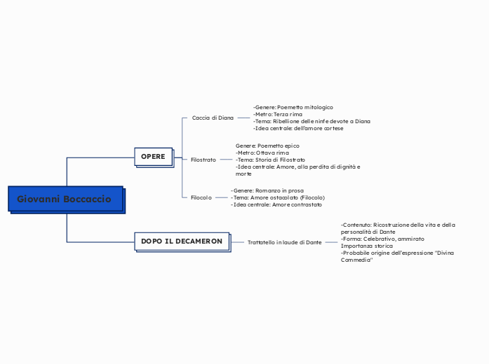 Alimentation de l'enfant