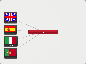 Parallel learning of english, spanish, ...- Mapa Mental