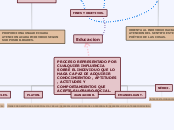PROCESO REPRESENTADO POR CUALQUIER INFL...- Mapa Mental
