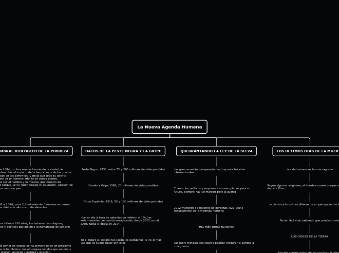 La Nueva Agenda Humana - Mapa Mental