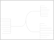 A2 - Labour - Mind Map