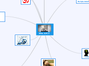 Who AM I? - Mind Map