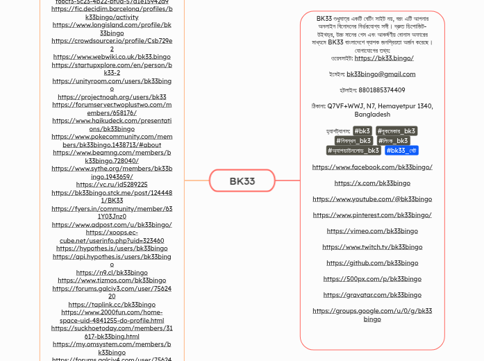 BK33 - Mind Map