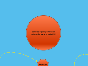 Cambios y perspectivas en educación pa...- Mapa Mental
