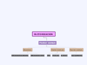 FACTORIZACION - Mapa Mental