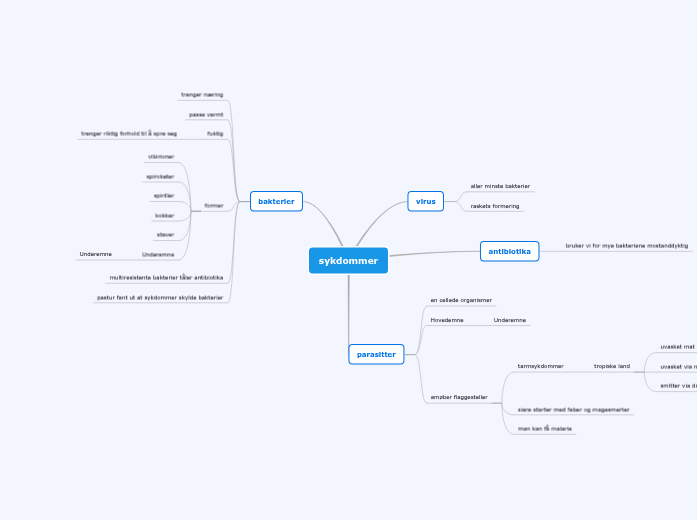 Mindomo - Mind Map