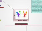 Sample Mind Map - Mapa Mental