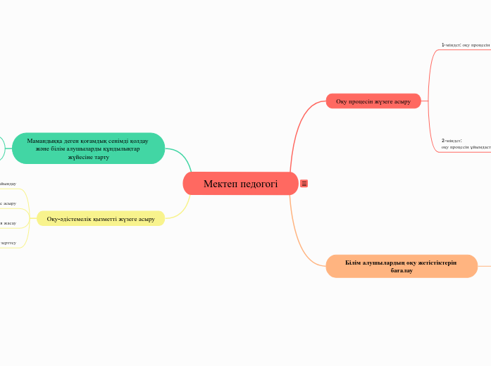 Мектеп педогогі - Mind Map