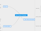 Jean Jacques Rousseau - Mind Map