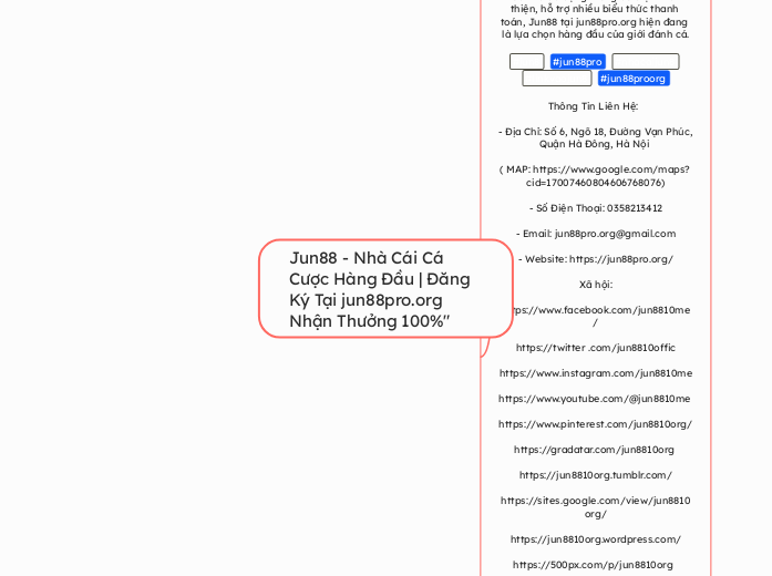 Jun88 - Nhà Cái Cá Cược Hàng Đầu | Đăng Ký ...- Mindmap