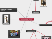La historia del protocolo - Mapa Mental