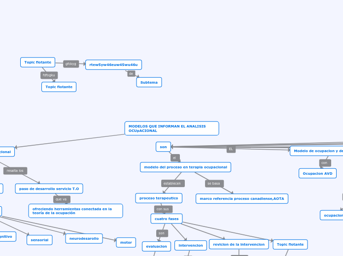 MODELOS QUE INFORMAN EL ANALISIS OCUpAC...- Mapa Mental